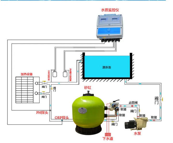 泳池循環水設(shè)備(bei)